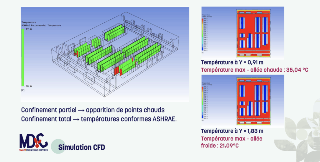 Exemple MD.C_ Simulation CFD Datacenter