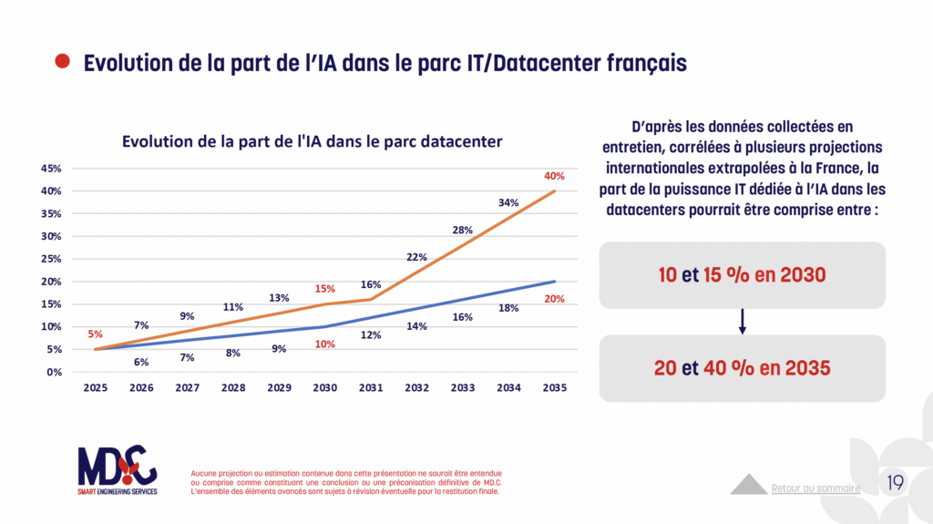 MD.C - Etude Datacenter IT & IA