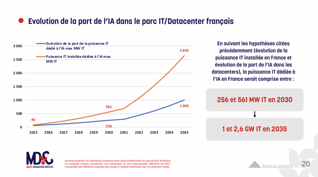 MD.C - Etude Datacenter IT & IA