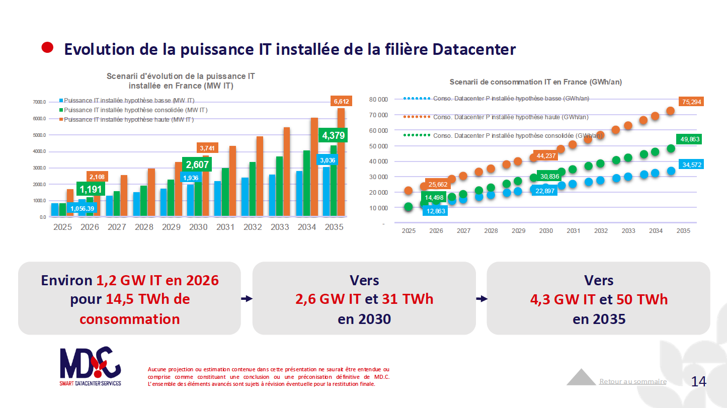 restitution intermediaire étude Datacenter IT & IA_P.14